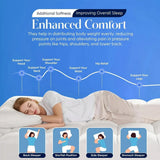 Mattress Topper 10CM Extra Thick with 1000GSM Filling Fiber